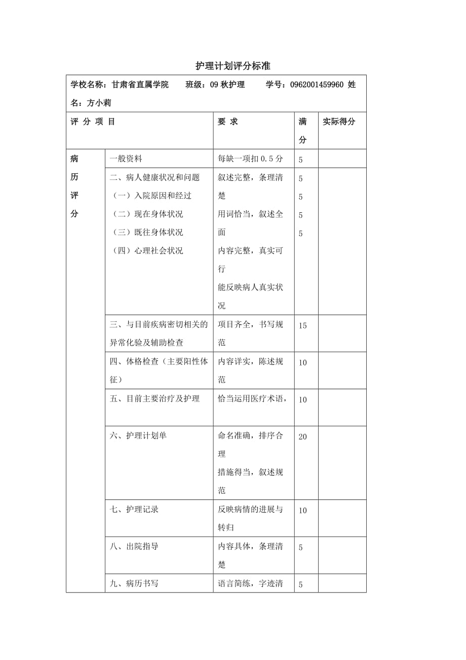 护理计划单2_第2页