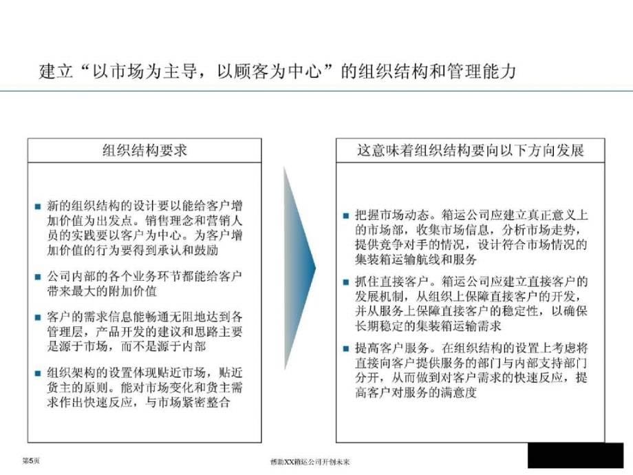 咨询埃森哲xx集装箱运输有限公司战略项目项目终期报告运营模式篇_第5页