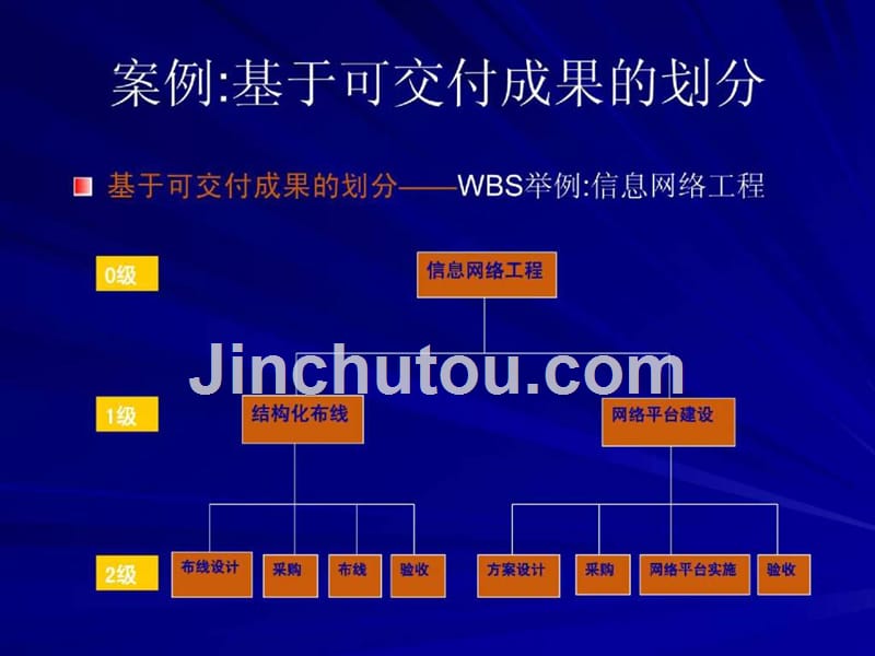 第五部分软件项目开发计划_第5页