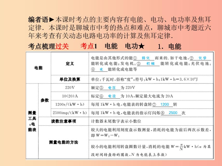 聊城专版2019年中考物理第一部分系统复习成绩基石第十八章电功率第1课时电能电功率焦耳定律课件_第3页