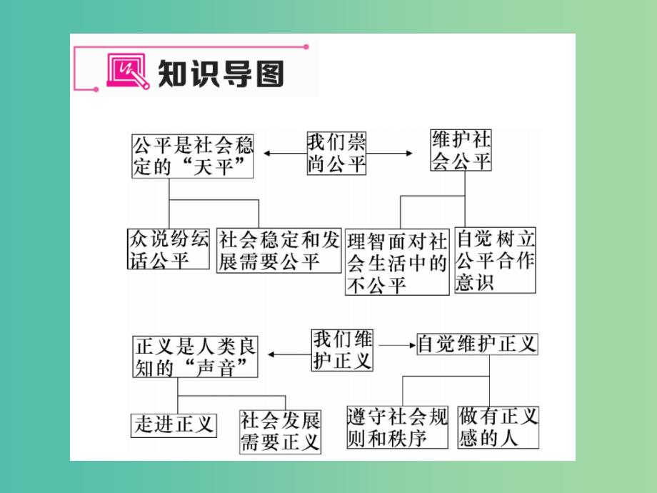 八年级政治下册 第4单元 我们崇尚公平和正义小结课件 新人教版_第2页