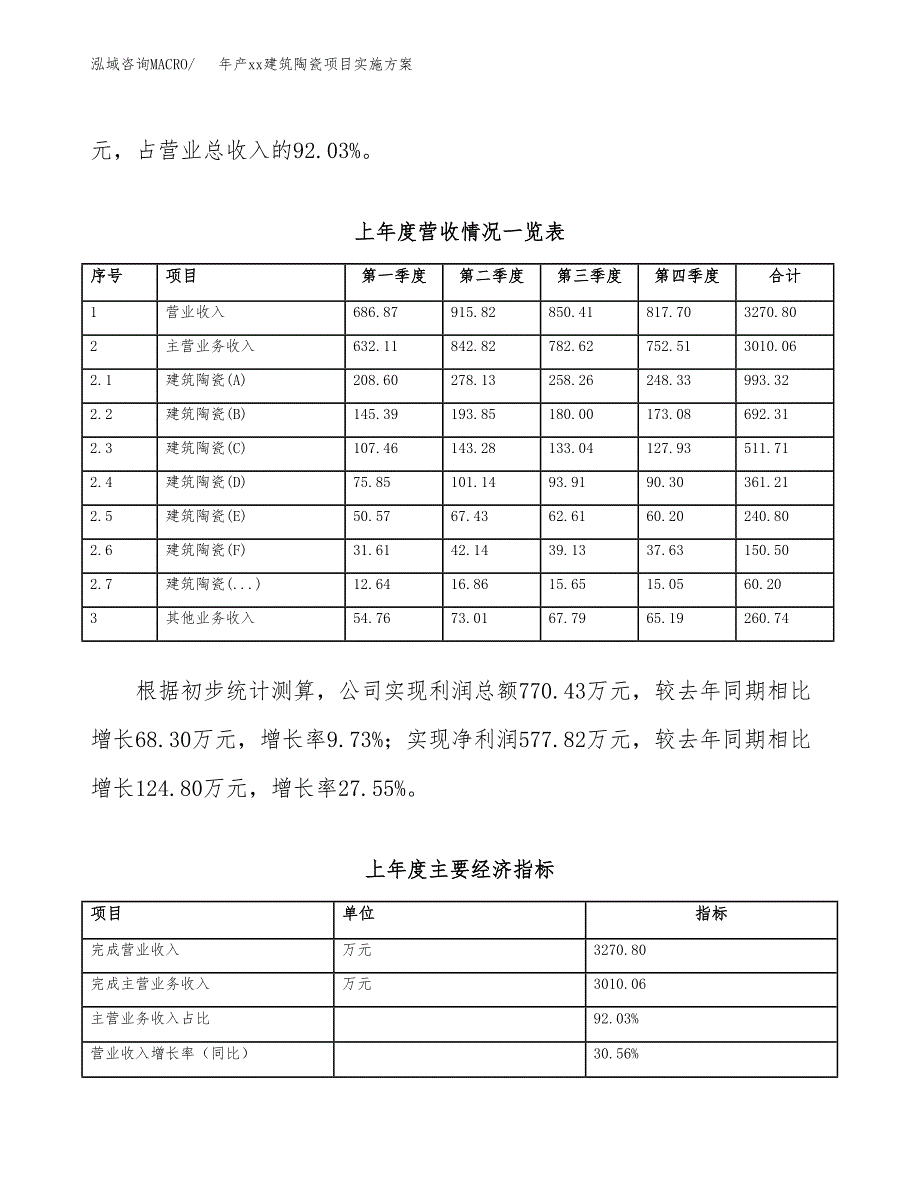 年产xx建筑陶瓷项目实施方案模板.docx_第2页