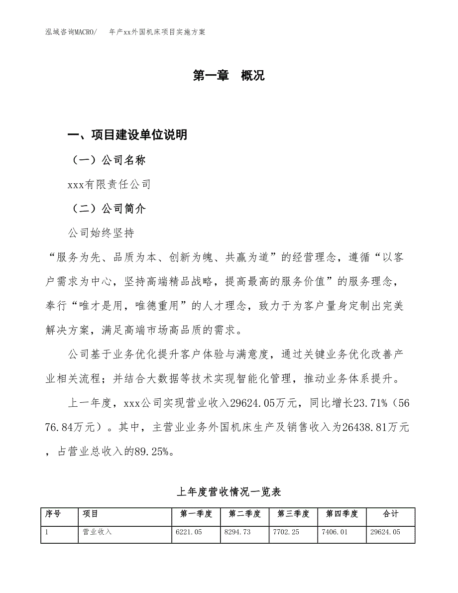 年产xx外国机床项目实施方案模板.docx_第1页