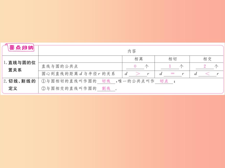 九年级数学下册第27章圆27.2与圆有关的位置关系27.2.2直线与圆的位置关系练习课件新版华东师大版_第2页