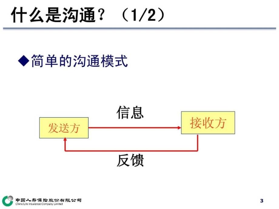 扬帆启航-14-沟通的艺术-ppt_1665007553_第3页