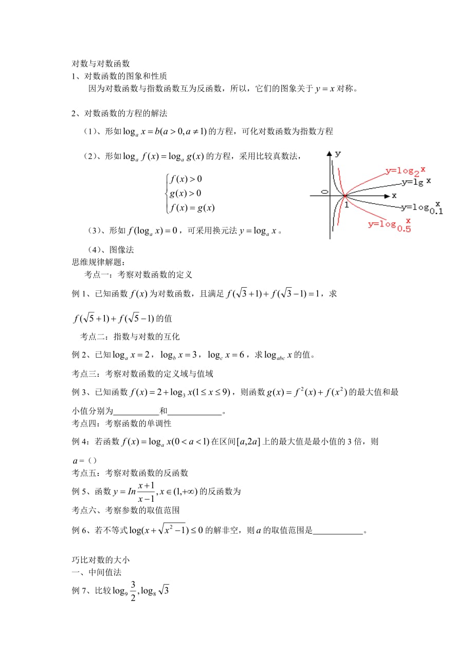 对数与对数函数易错点及常考题型总结_第1页