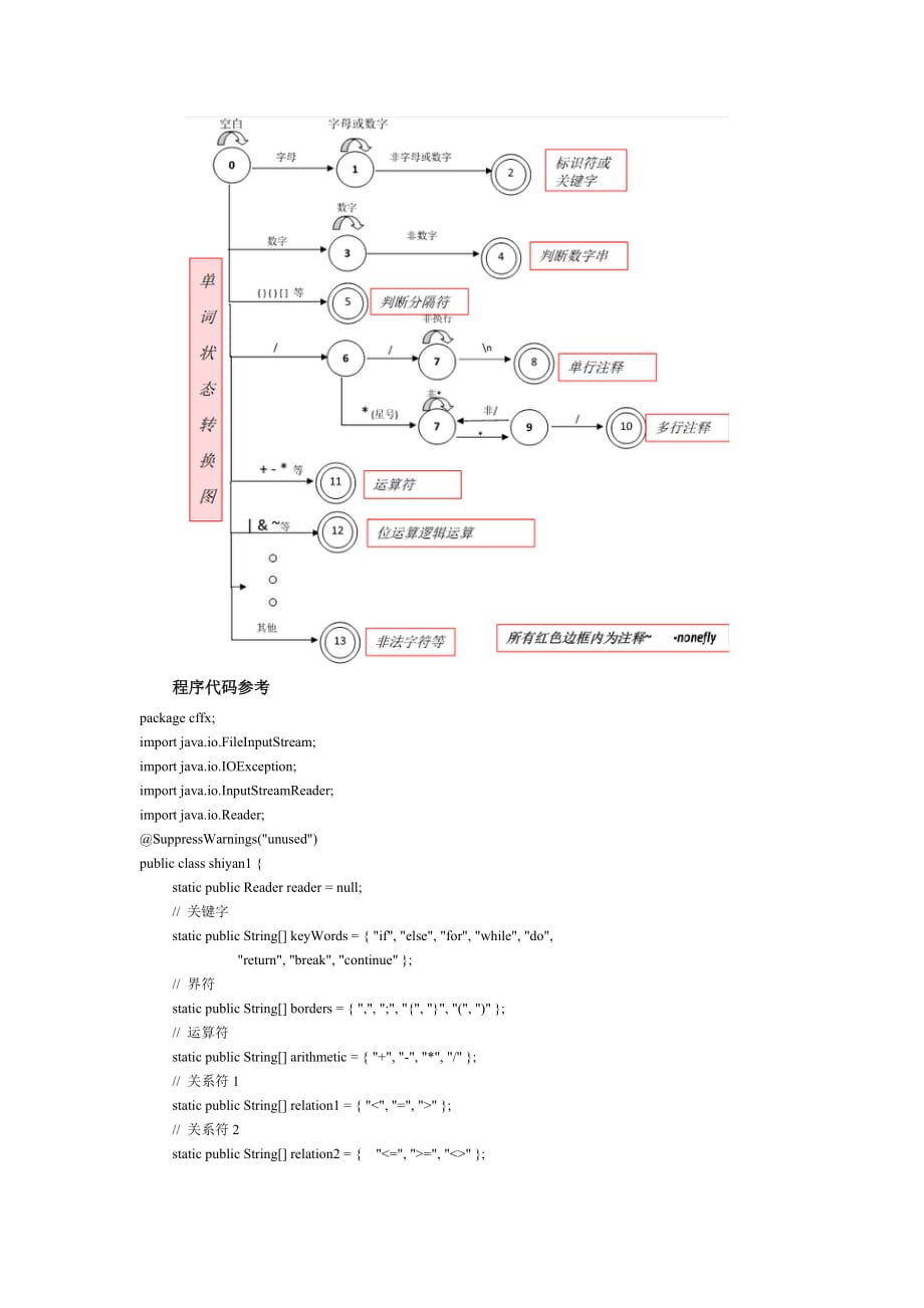 词法分析程序的设计与实现_第3页