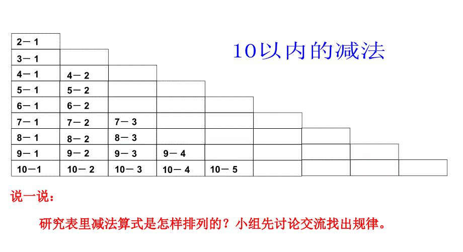 一年级上册数学ppt课件5.4 整理与复习整理减法表 冀教版_第2页