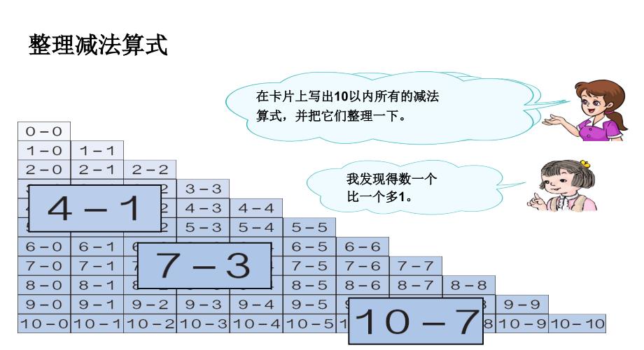 一年级上册数学ppt课件5.4 整理与复习整理减法表 冀教版_第3页