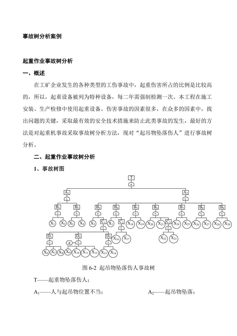 事故树分析范例资料_第1页