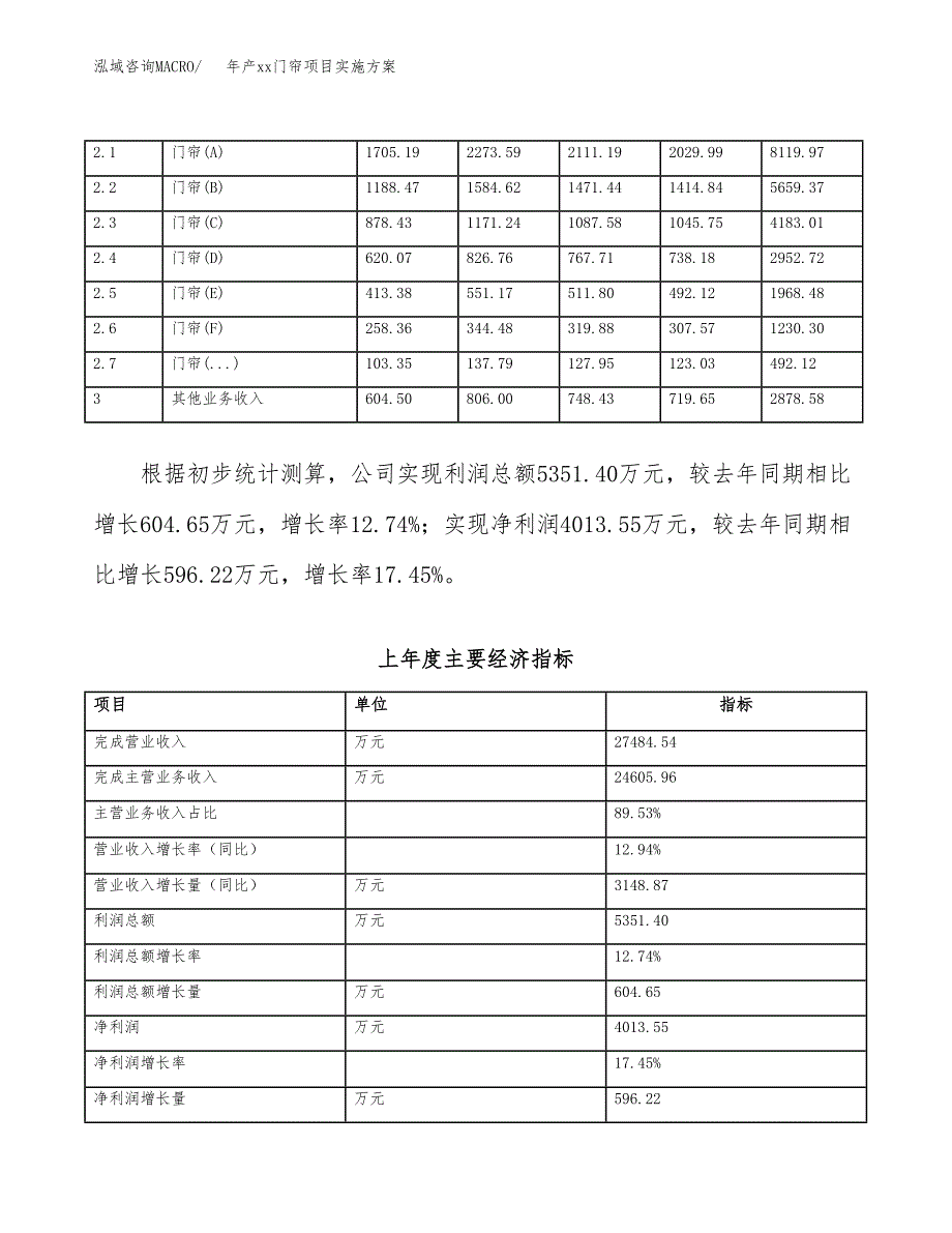 年产xx门帘项目实施方案模板.docx_第2页