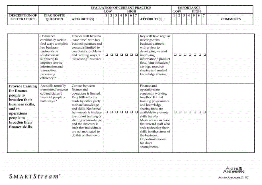 安达信咨询方法与工具资料库diag1_第4页