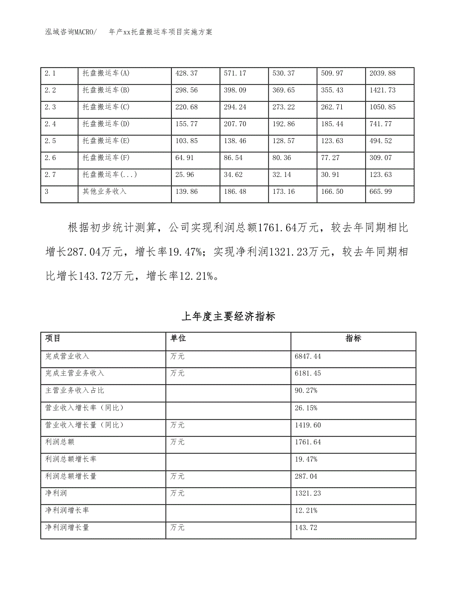 年产xx托盘搬运车项目实施方案模板.docx_第2页