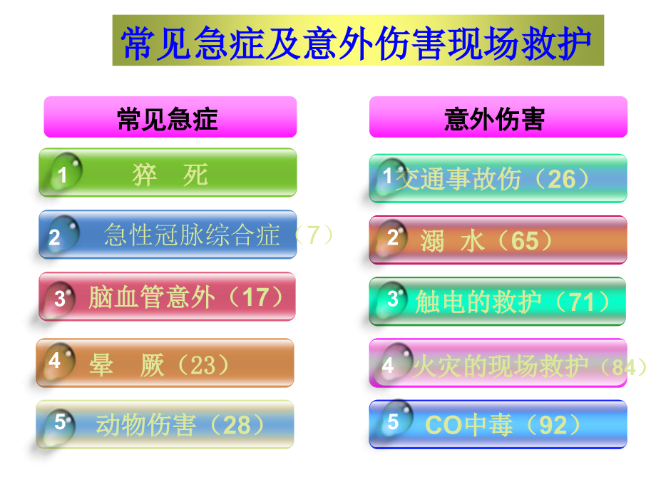 2016常见急症及意外伤害现场救护.ppt_第2页