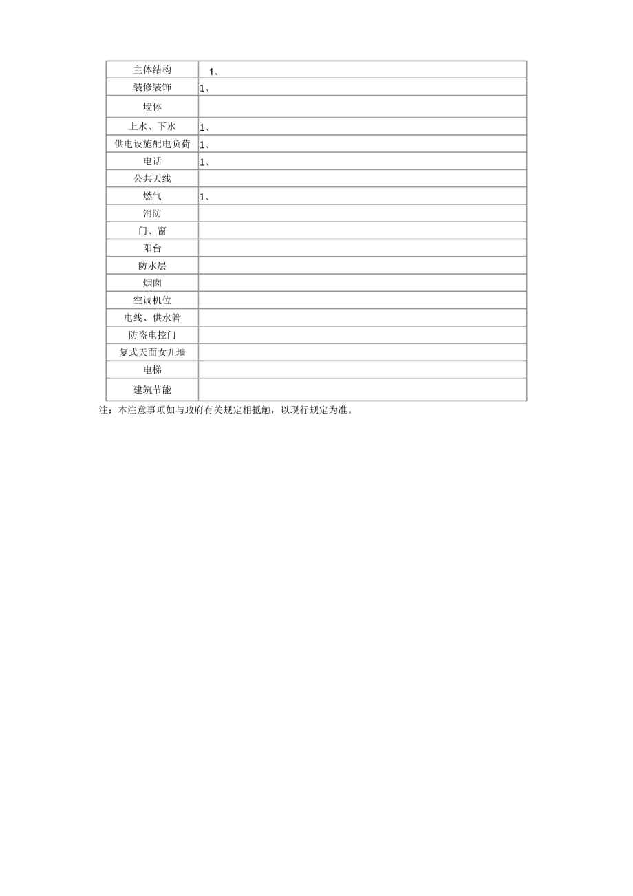 幢商品房质量保证书_第4页