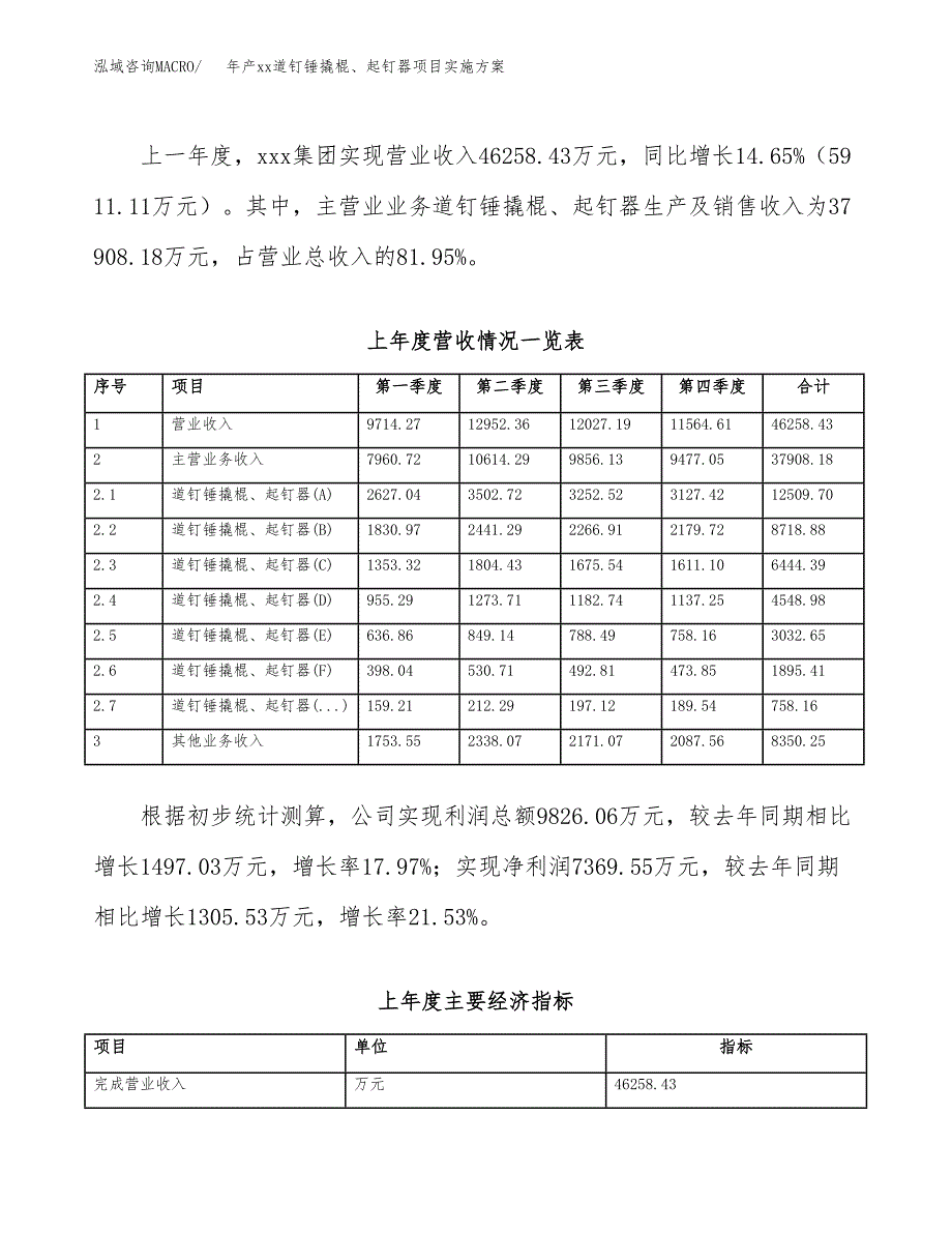 年产xx道钉锤撬棍、起钉器项目实施方案模板.docx_第2页