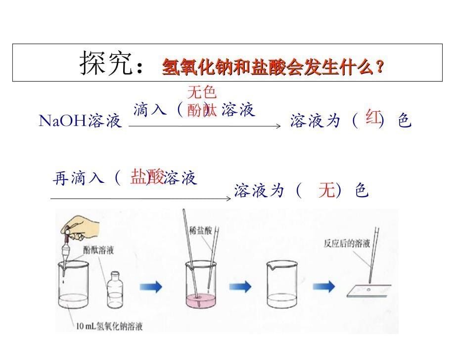 九年级化学：酸碱中和反应ppt.ppt_第5页