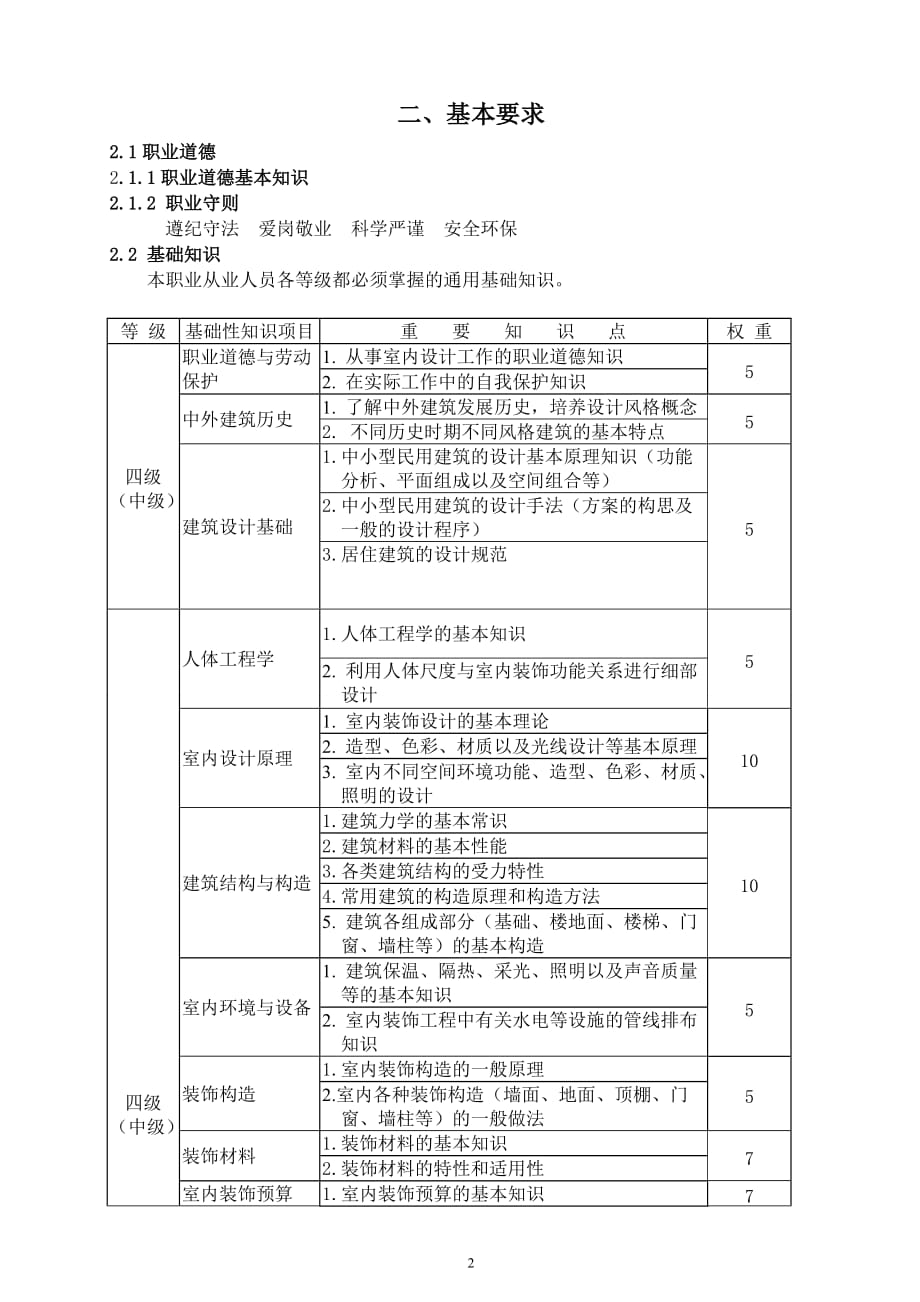 室内装饰设计员(师)职业标准(1)(1)_第3页