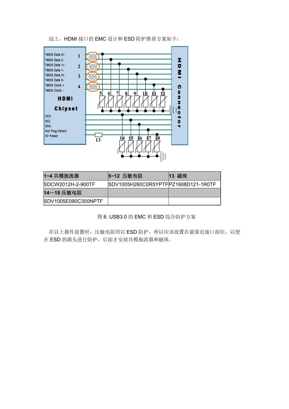 hdmi接口电磁兼容性和过电压防护设计_第5页