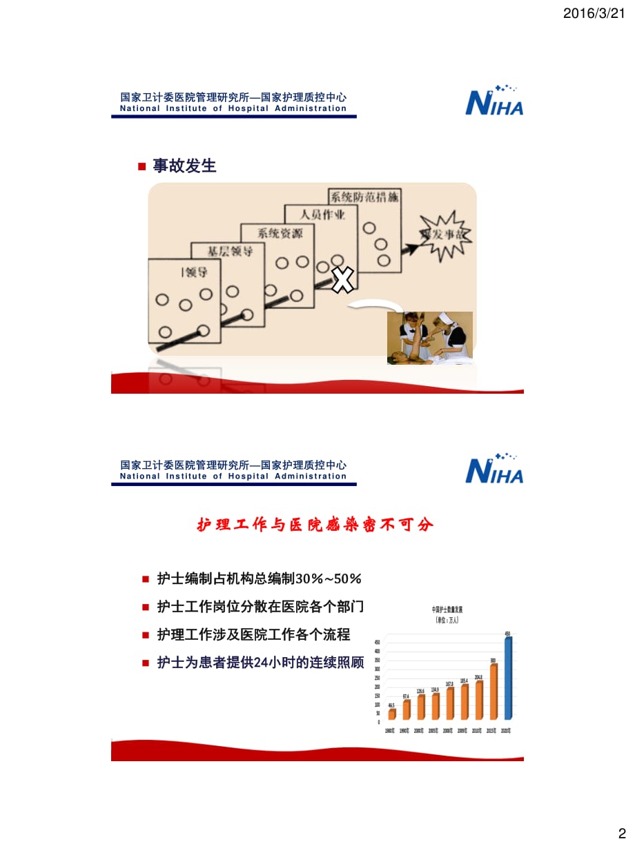 么莉-县级医院感染中护理管理_第2页