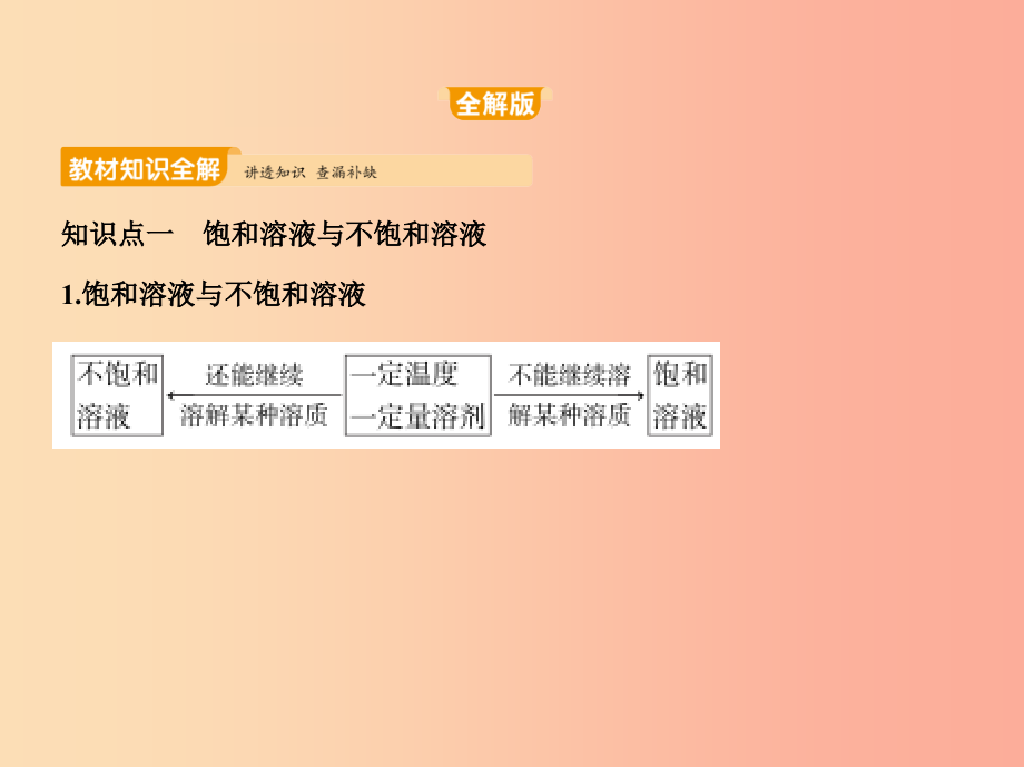 2019年九年级化学下册第九单元溶液课题2溶解度课件 新人教版_第1页