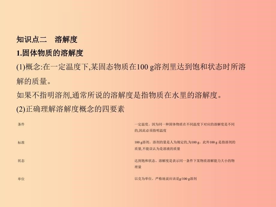 2019年九年级化学下册第九单元溶液课题2溶解度课件 新人教版_第5页