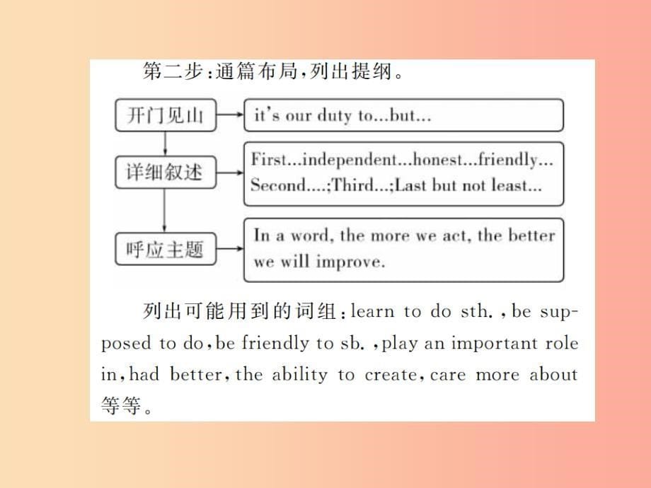 山东省2019年中考英语总复习第三部分聚焦滨州题型赢燃场高分题型10书面表达课件_第5页