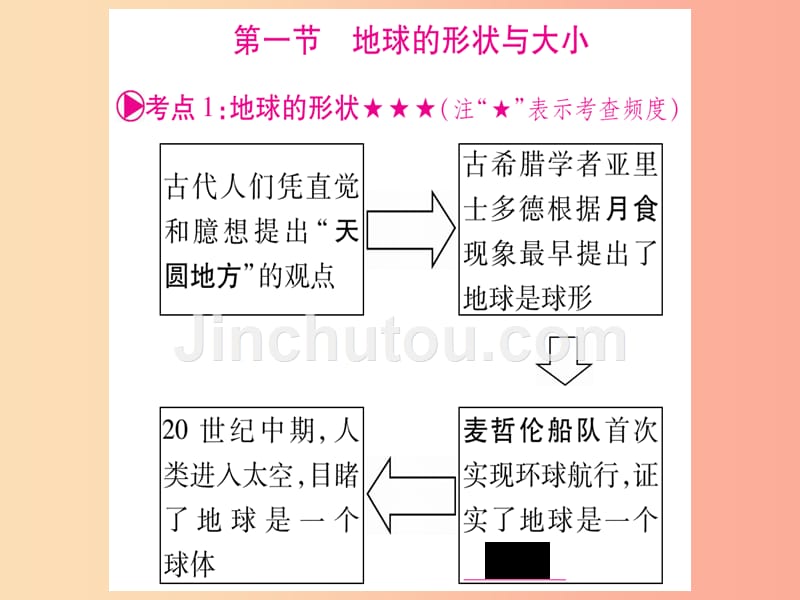 广西2019年中考地理总复习 七上 第1章 地球课件_第4页