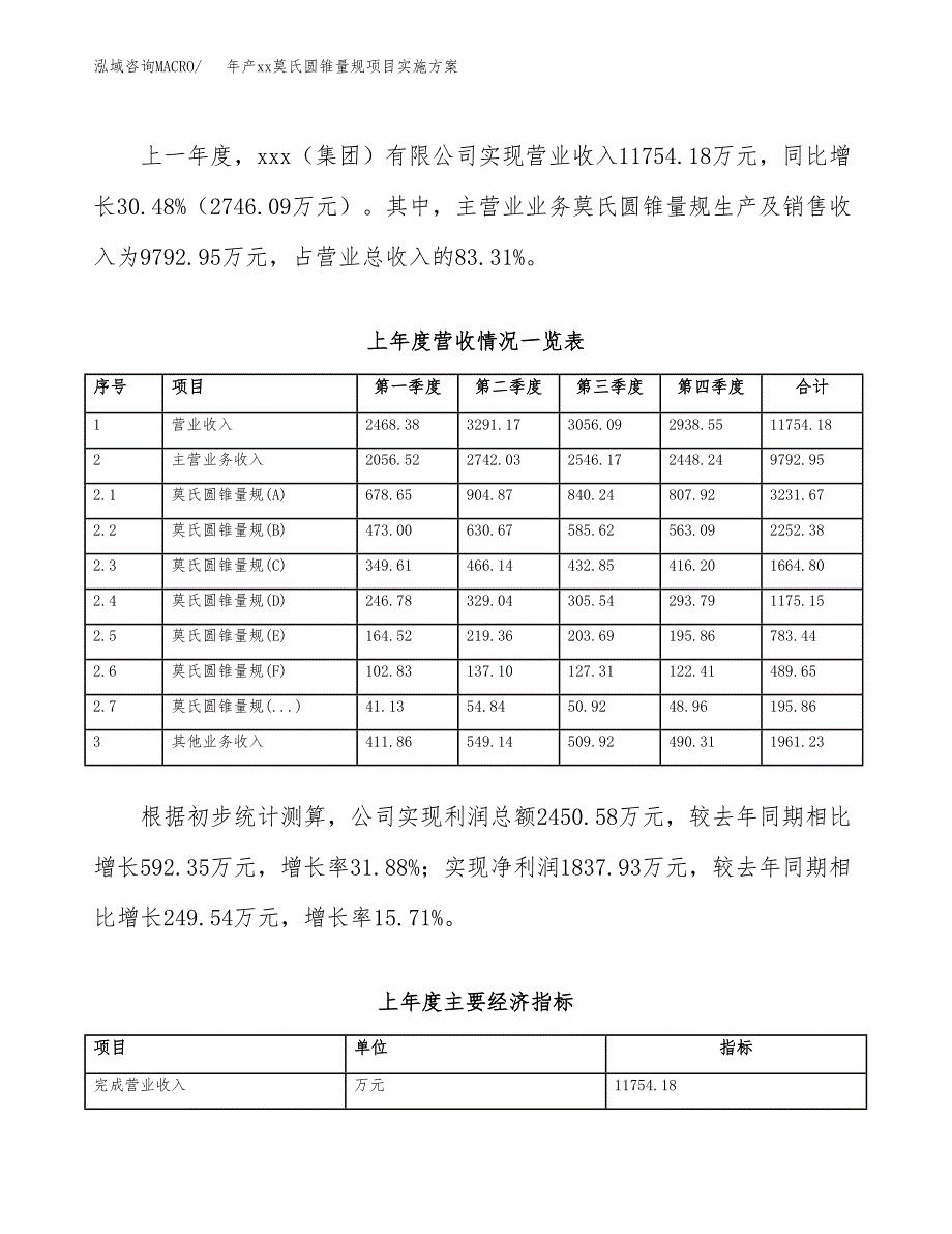 年产xx莫氏圆锥量规项目实施方案模板.docx_第2页