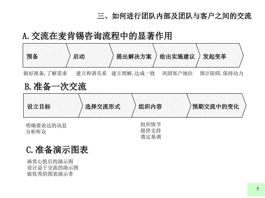 mckinsey公司顾问客户服务培训手册3_第5页