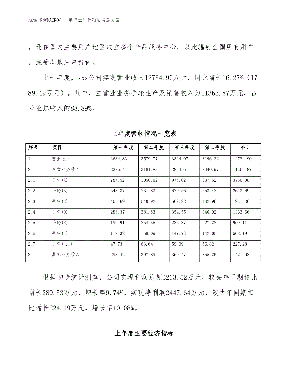 年产xx手轮项目实施方案模板.docx_第2页