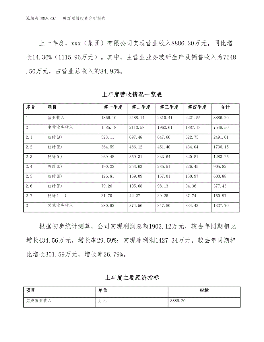 玻纤项目投资分析报告（总投资5000万元）（18亩）_第3页