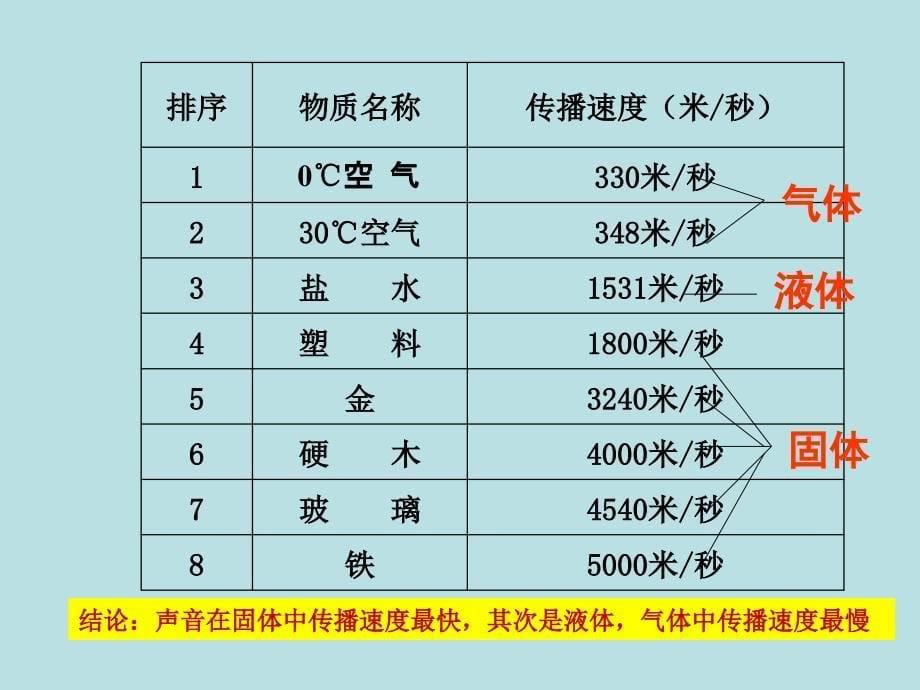 四年级上册科学课件－5.1排序苏教版_第5页