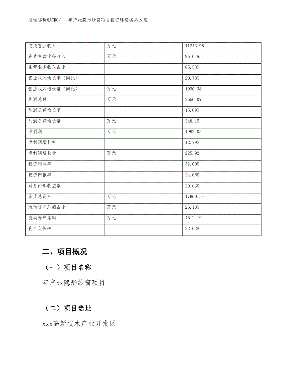 年产xx隐形纱窗项目投资建设实施方案.docx_第4页