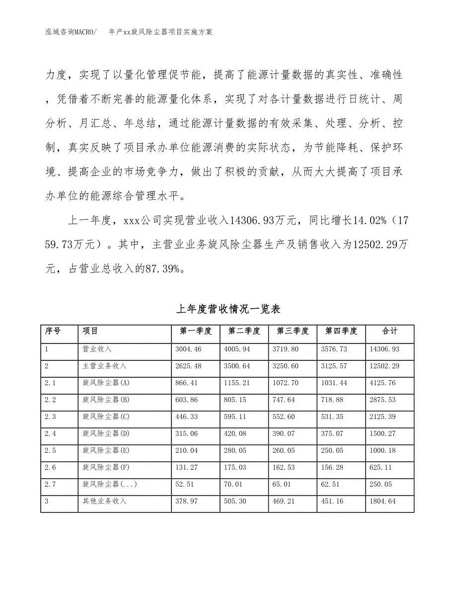 年产xx旋风除尘器项目实施方案模板.docx_第2页