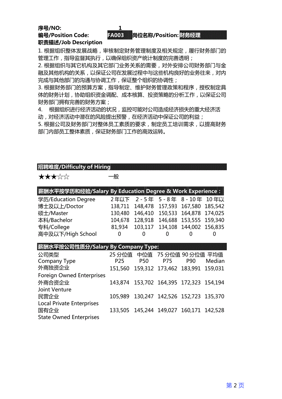 2016杭州地区薪酬调查报告_第4页