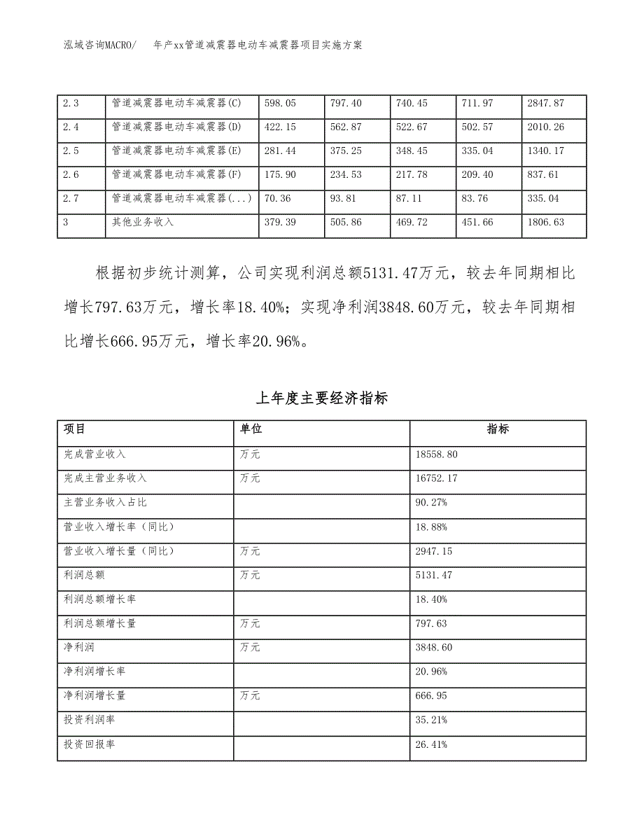 年产xx管道减震器电动车减震器项目实施方案模板.docx_第2页