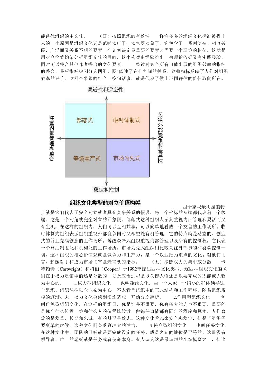 组织文化的类型整理 田成杰_第2页