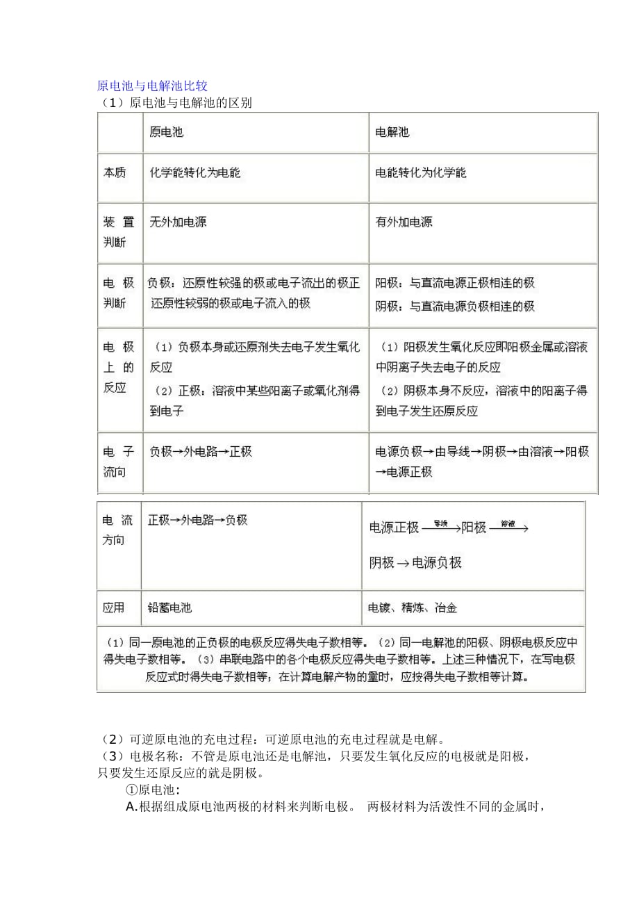 原电池与电解池比较资料_第1页