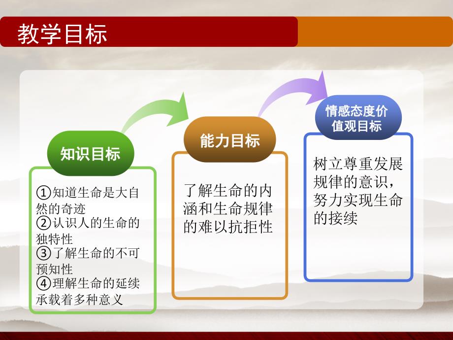 人教部编版七年级地理上册第八课《生命可以永恒吗》课件_第2页