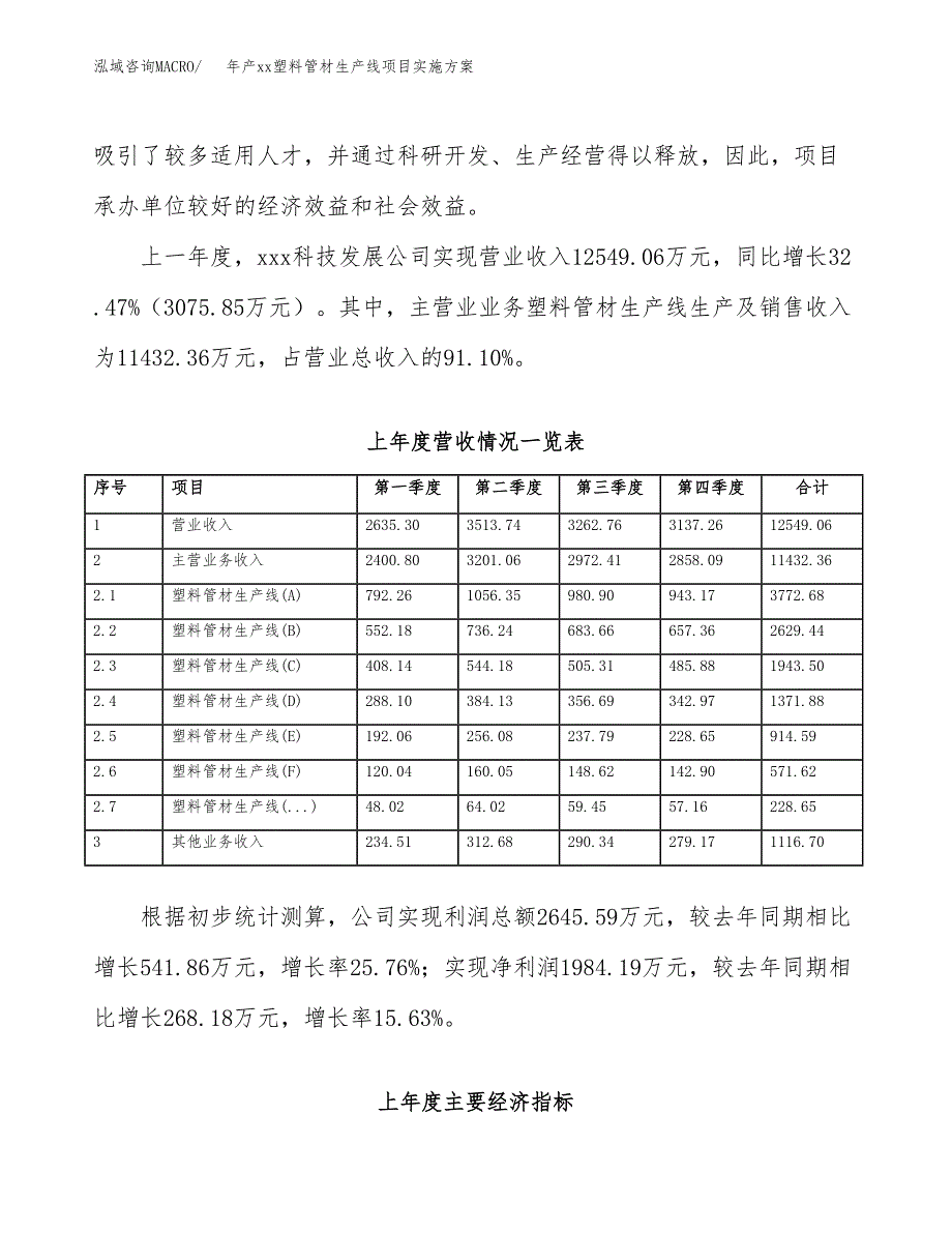 年产xx塑料管材生产线项目实施方案模板.docx_第2页