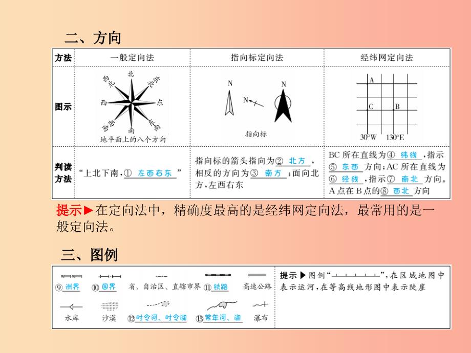 临沂专版2019年中考地理第一部分系统复习成绩基石七上第一章地球和地图第2课时地图课件_第3页