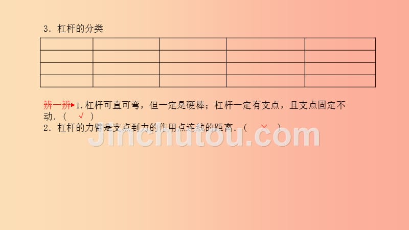 山东省泰安市2019年中考物理一轮复习 第12章 简单机械课件_第3页