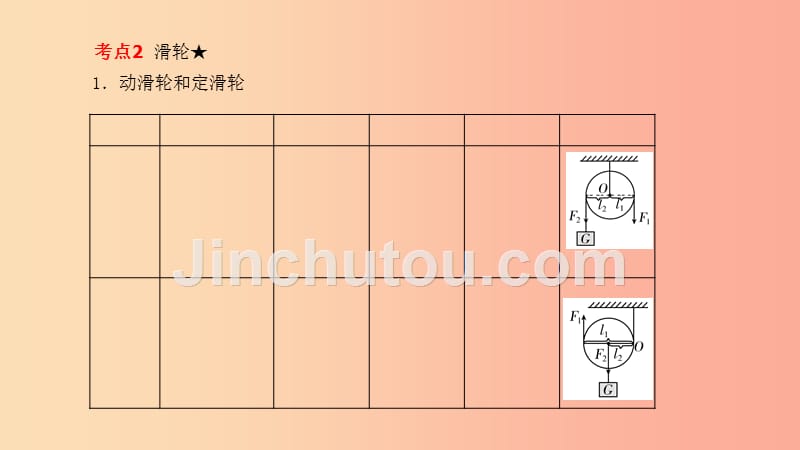 山东省泰安市2019年中考物理一轮复习 第12章 简单机械课件_第4页