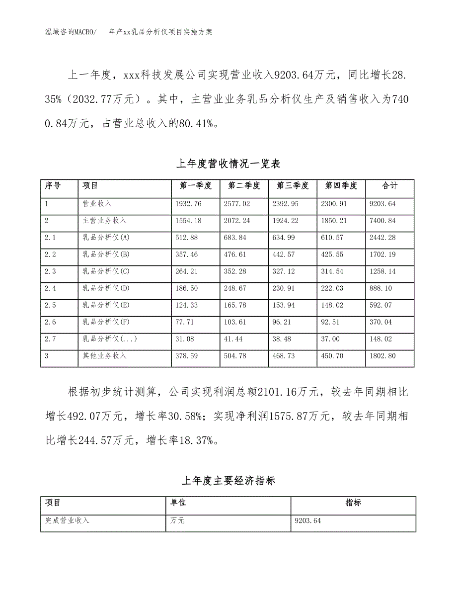 年产xx乳品分析仪项目实施方案模板.docx_第2页