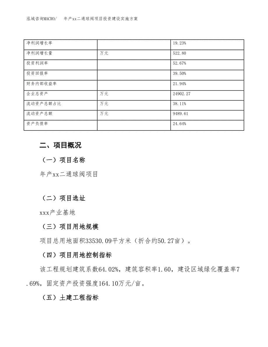 年产xx二通球阀项目投资建设实施方案.docx_第5页