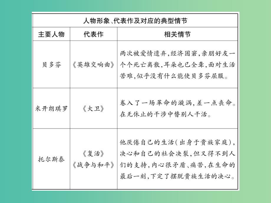 七年级语文下册 文学名著导读（四）课件 语文版_第3页