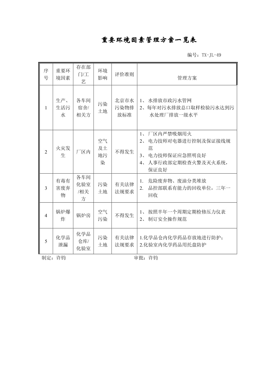 （精品文档）管理方案一览表_第1页