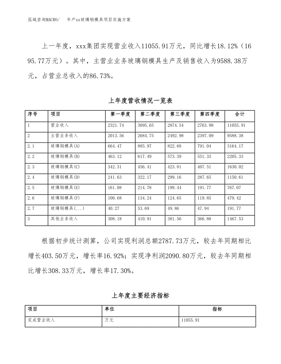 年产xx玻璃钢模具项目实施方案模板.docx_第2页