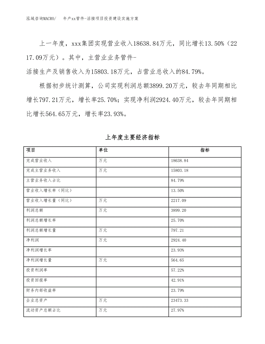 年产xx管件-活接项目投资建设实施方案.docx_第4页